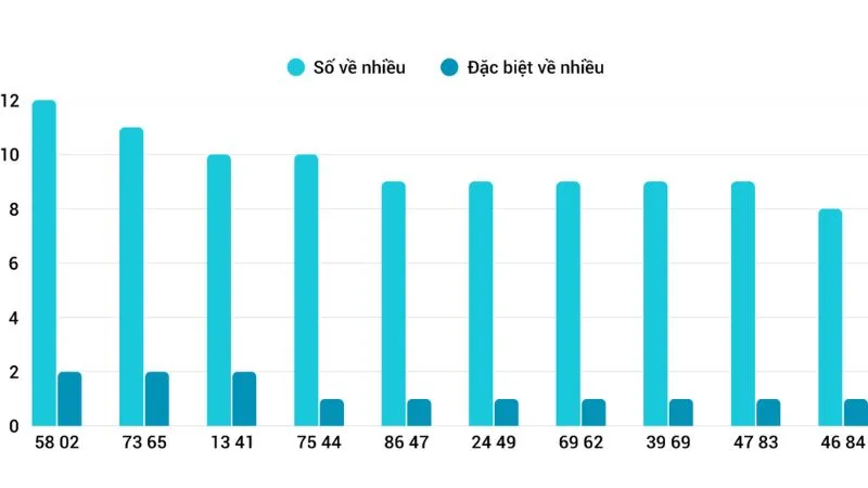 Các phương pháp dự đoán xổ số Miền Trung KUBET hiệu quả