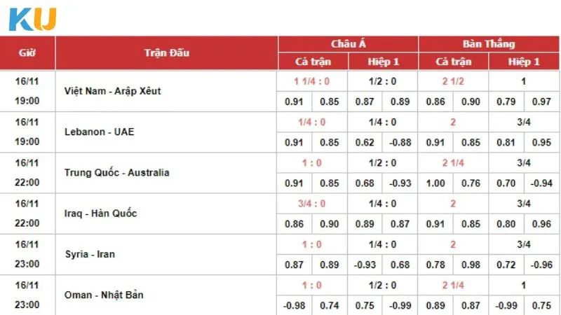 Cách đọc Kèo Châu Á là gì tại KUBET