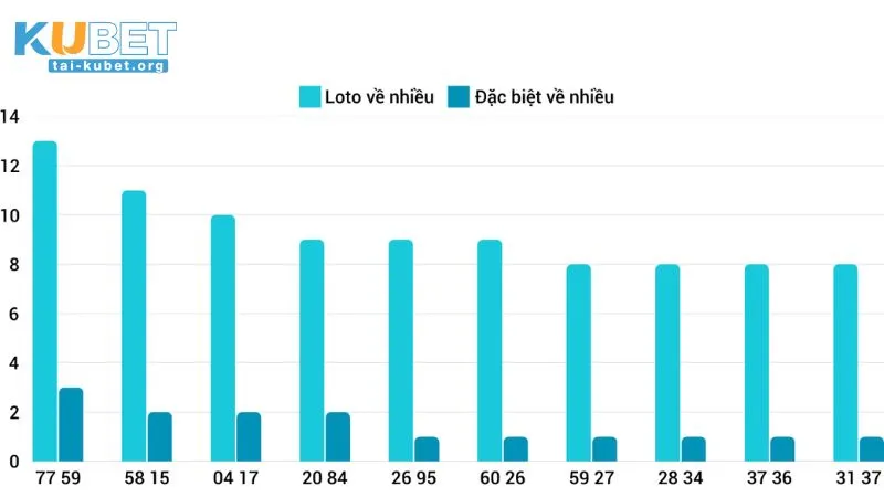 Kinh nghiệm từ các cao thủ