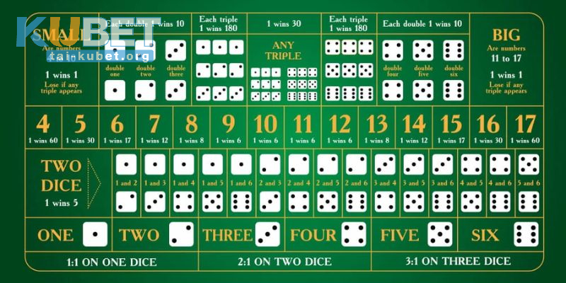 Công thức đánh Tài Xỉu theo một số cố định