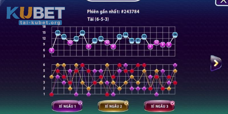Đa phần người chơi bỏ qua phần lịch sử cược Tài Xỉu