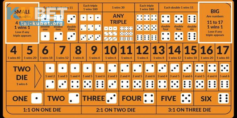 Thuật toán sắp đặt sẵn kết quả Tài Xỉu ảnh hưởng rất lớn đến lợi ích người chơi