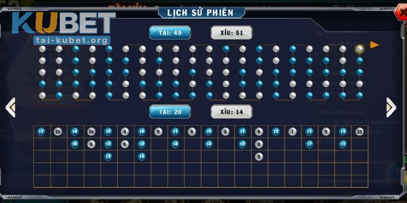 Dựa theo lịch sử cược Tài Xỉu để dự đoán thuật toán