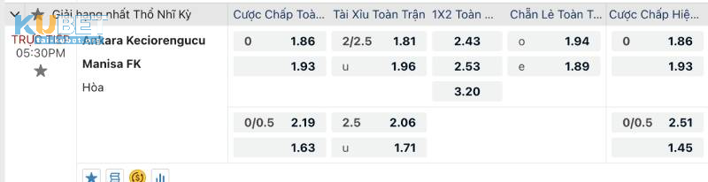 Kèo Đồng Banh Phù Hợp Với Trận Đấu Nào?